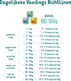 17x Edgard & Cooper Kuipje Vers Vlees Puppy Hondenvoer Bio Kip - Vis 100 Gr -Honden Huis Winkel 1058x1200 1