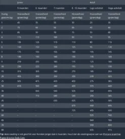 Prins - ProCare Grainfree Adult Pro Energy - Hondenvoer - 12 Kg -Honden Huis Winkel 1075x1200 1
