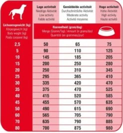 Prins Procare Standaard-Fit - 15 KG -Honden Huis Winkel 1114x1200