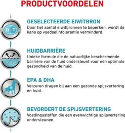 Royal Canin Sensitivity Control - Hondenvoer - 14 Kg -Honden Huis Winkel 1127x1200 3