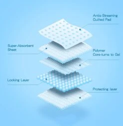 Nobleza 48LXB - Puppy Training Pads - 60 X 90 Cm - Zindelijkheidstraining - 100 Stuks 13 Nobleza 48LXB - Puppy Training Pads - 60 X 90 Cm - Zindelijkheidstraining - 100 Stuks -Honden Huis Winkel 1170x1200 2