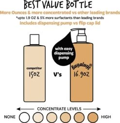 Bugalugs - Hondenshampoo Oatmeal - Met Kokos En Limoen Geur - Alle Vachttypes - Fles Met Pompje - Vegan - 500 Ml -Honden Huis Winkel 1171x1200 1