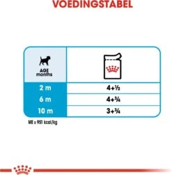 Royal Canin Shn Mini Puppy Pouch - Hondennatvoer - 12 X 85 G -Honden Huis Winkel 1180x1200 6