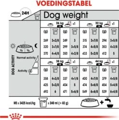 Royal Canin Sterilised Maxi - Hondenvoer - 12 Kg -Honden Huis Winkel 1194x1200 6
