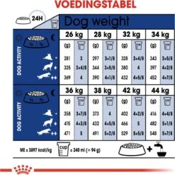 Royal Canin Maxi Adult 5+ Jaar Oud - Hondenvoer - 15 Kg -Honden Huis Winkel 1198x1200 10