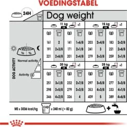 Royal Canin Light Weight Care Medium - Hondenvoer - 12 Kg -Honden Huis Winkel 1198x1200 13