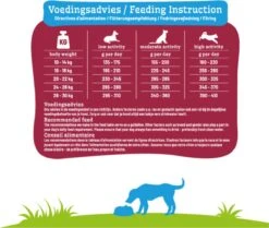 Smolke Senior Medium - Kip - Hondenvoer - 12 Kg -Honden Huis Winkel 1200x1017 1