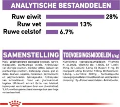 Royal Canin Sterilised Maxi - Hondenvoer - 12 Kg -Honden Huis Winkel 1200x1070 1