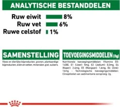 Royal Canin Shn Mini Puppy Pouch - Hondennatvoer - 12 X 85 G -Honden Huis Winkel 1200x1071