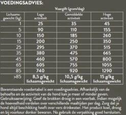 Pets Place Plus Hond Adult - Hondenvoer - Zalm - 12 Kg 5 Pets Place Plus Hond Adult - Hondenvoer - Zalm - 12 Kg -Honden Huis Winkel 1200x1093 2