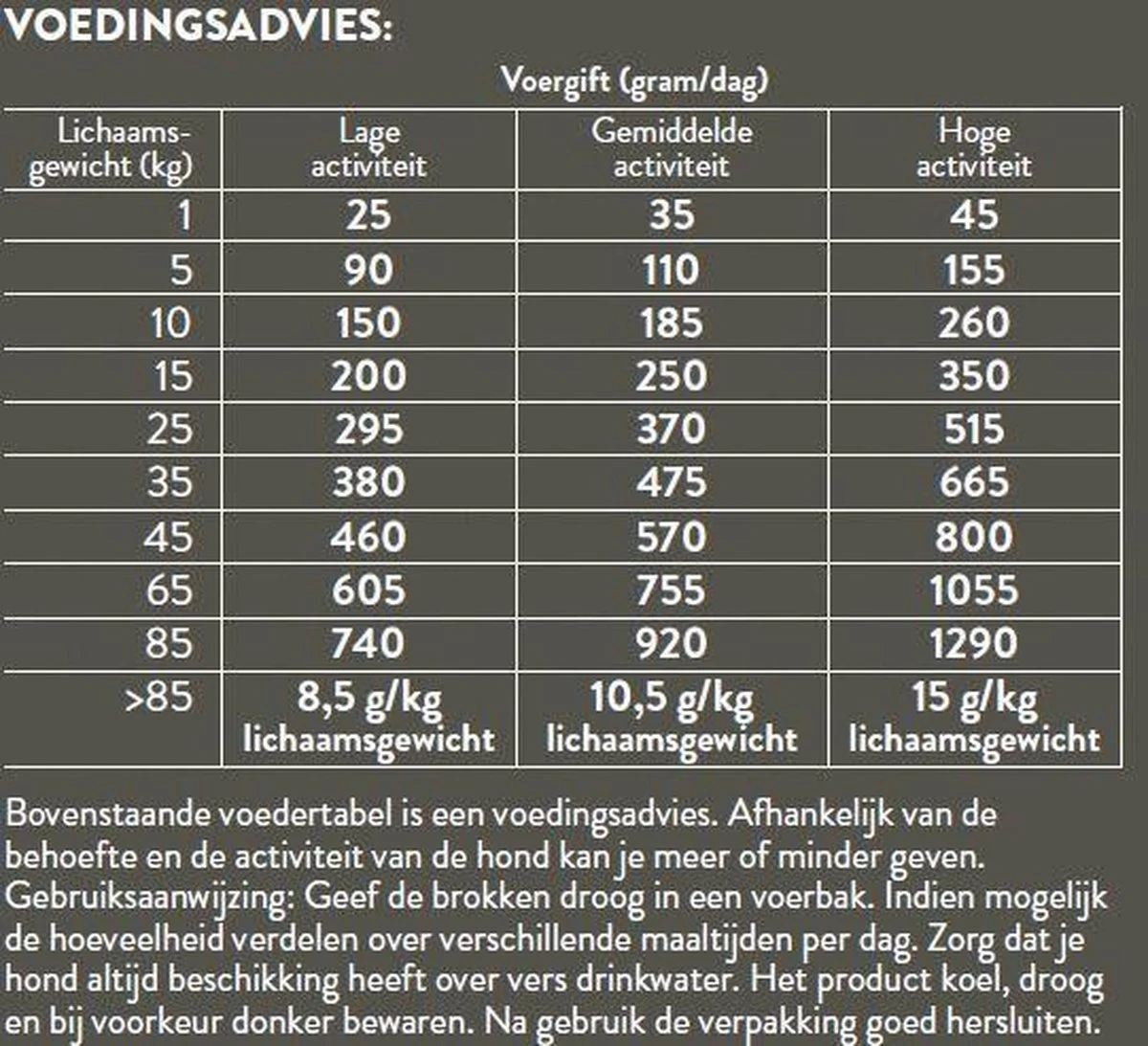 Pets Place Plus Hond Adult - Hondenvoer - Zalm - 12 Kg 3 Pets Place Plus Hond Adult - Hondenvoer - Zalm - 12 Kg - Afbeelding 3