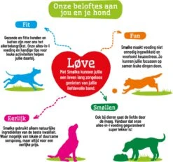 Smolke Senior Medium - Kip - Hondenvoer - 12 Kg -Honden Huis Winkel 1200x1125 1