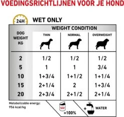 Royal Canin Urinary S/O Hond - 12 X 410 G Blikken -Honden Huis Winkel 1200x1132 1