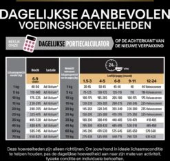 Pro Plan Medium Puppy Sensitive Skin - Honden Droogvoer - Zalm - 12 Kg -Honden Huis Winkel 1200x1136 11