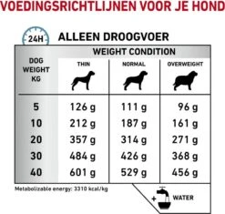Royal Canin Sensitivity Control - Hondenvoer - 14 Kg -Honden Huis Winkel 1200x1142 5