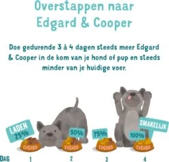 Edgard & Cooper Hondenvoer Multipack Kip - Wild - Lam 6 X 400 Gr -Honden Huis Winkel 1200x1150 4