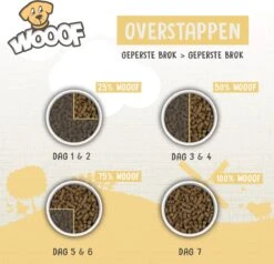 WOOOF Eend 18KG - Geperst Hondenvoer - Hypoallergeen Hondenvoer - Geperste Hondenbrokken - Droogvoer -Honden Huis Winkel 1200x1155 7