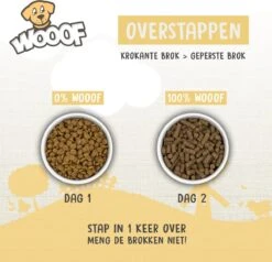 WOOOF Eend 18KG - Geperst Hondenvoer - Hypoallergeen Hondenvoer - Geperste Hondenbrokken - Droogvoer -Honden Huis Winkel 1200x1156 2