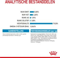 Royal Canin Shn Mini Puppy Pouch - Hondennatvoer - 12 X 85 G -Honden Huis Winkel 1200x1159 15