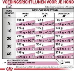 Royal Canin Renal - Hondenvoer - 7 Kg -Honden Huis Winkel 1200x1162 2