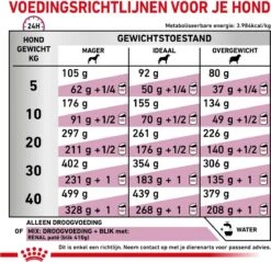 Royal Canin Renal - Dieetvoeding Voor Ondersteuning Van De Nierfunctie Van Volwassen Honden 14 Kg -Honden Huis Winkel 1200x1162 4