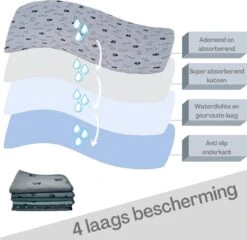 Sharon B - Puppy Training Pad - Plasmat - Beige Met Botjesprint - 80x90 Cm - Hondentoilet - Herbruikbaar - Wasbaar -Honden Huis Winkel 1200x1168 2