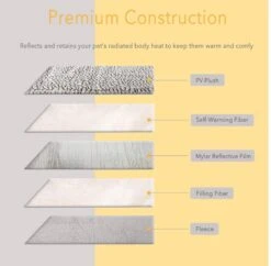 Merkloos Zelfverwarmende Dierendeken Zonder Stroom Thermo Deken Hond Kat Inclusief Adreslabel 70 X 47 Cm -Honden Huis Winkel 1200x1175 5