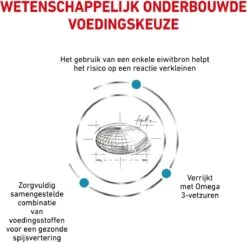 Royal Canin Sensitivity Control - Hondenvoer - 14 Kg -Honden Huis Winkel 1200x1177 3