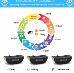 Sworks – Anti Blafband- Honden- Opvoedingshalsband - Geen Elektrische Schok - Geluid En Trilling 9 Sworks – Anti Blafband- Honden- Opvoedingshalsband - Geen Elektrische Schok - Geluid En Trilling -Honden Huis Winkel 1200x1178 8