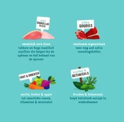 Edgard & Cooper Hondenvoer Multipack Kip - Wild - Lam 6 X 400 Gr -Honden Huis Winkel 1200x1185 4