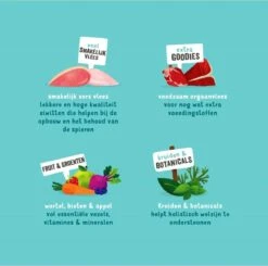 Edgard & Cooper Hondenvoer Multipack Kip - Wild - Lam 6 X 400 Gr -Honden Huis Winkel 1200x1189 9