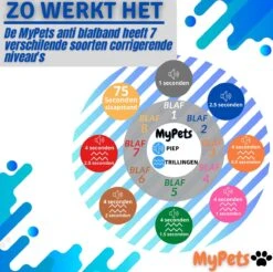 MyPets™ Anti-blafband - Anti Blaf Apparaat - Voor Kleine Honden En Grote Honden - Diervriendelijk - Opvoedingshalsband - Trainingshalsband - 2022/2023 Versie - Inclusief Batterijen -Honden Huis Winkel 1200x1193 9