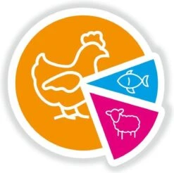 Smolke Senior Medium - Kip - Hondenvoer - 12 Kg -Honden Huis Winkel 1200x1196 11