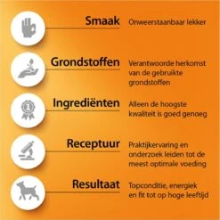 Fokker Dog Opti-Grow S Kip - Hondenvoer - 2.5 Kg 15 Fokker Dog Opti-Grow S Kip - Hondenvoer - 2.5 Kg -Honden Huis Winkel 1200x1199 7