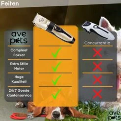 AVE Pets® Complete Hondentondeuse Set - Draadloos Tondeuse - Scheerapparaat Voor Je Hond Of Kat - Huisdier Trimmer - Professionele Dierentondeuse - Dieren Verzorging -Honden Huis Winkel 1200x1200 343