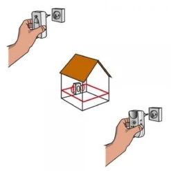 BSI - Multistop Pro - Ongedierteverjager Met 3-voudige Werking: Ultrasoon + Elektromagnetisch + Ioniserend - Ongediertebestrijding - Onhoorbaar Voor Mens - Bereik Tot 300 M² 10 BSI - Multistop Pro - Ongedierteverjager Met 3-voudige Werking: Ultrasoon + Elektromagnetisch + Ioniserend - Ongediertebestrijding - Onhoorbaar Voor Mens - Bereik Tot 300 M² -Honden Huis Winkel 1200x1200 502