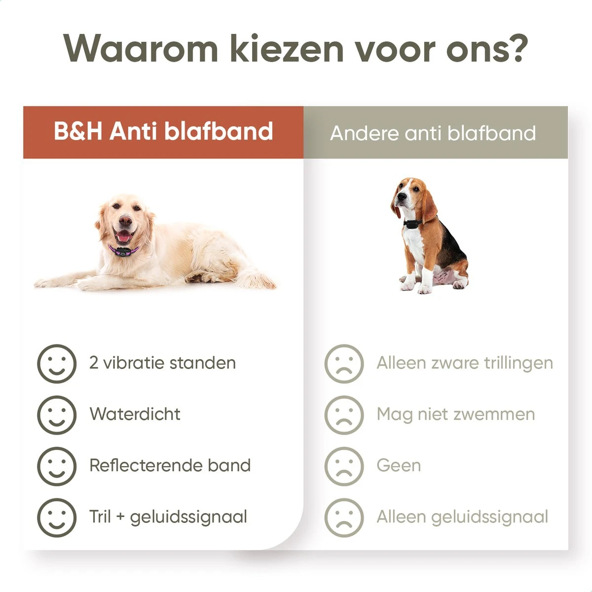 Premium Anti Blafband Om Je Hond Snel En Effectief Te Laten Stoppen Met Blaffen - Diervriendelijke Opvoedingshalsband Zonder Schok - Trainingshalsband Voor Grote En Kleine Honden - Anti Blaf Apparaat - Correctie Halsband 6 Premium Anti Blafband Om Je Hond Snel En Effectief Te Laten Stoppen Met Blaffen - Diervriendelijke Opvoedingshalsband Zonder Schok - Trainingshalsband Voor Grote En Kleine Honden - Anti Blaf Apparaat - Correctie Halsband - Afbeelding 6