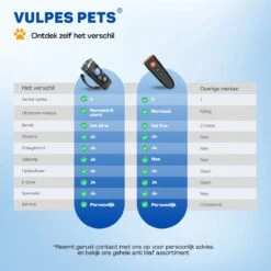 Vulpes Pets® Ultrasone Anti Blaf Apparaat – 3-in-1 Anti Blaf Apparaat Pro - Diervriendelijk & Zonder Schok - Alternatief Anti Blafband - Voor Kleine & Grote Honden - Audio - Flashlight - USB-Oplaadbaar 24 Vulpes Pets® Ultrasone Anti Blaf Apparaat – 3-in-1 Anti Blaf Apparaat Pro - Diervriendelijk & Zonder Schok - Alternatief Anti Blafband - Voor Kleine & Grote Honden - Audio - Flashlight - USB-Oplaadbaar -Honden Huis Winkel 1200x1200 692