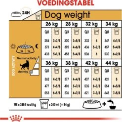 Royal Canin German Shepherd Adult 11 KG -Honden Huis Winkel 1200x1200 778