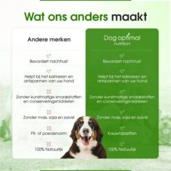 RUST EN KALMEREN CALMING Support 120 Stuks - Kalmeren - AntistressmiddelHond - Hond - Hondenkoekjes - Hondensupplementen - Honden - Puppy - Hondenvoeding -Honden Huis Winkel 1200x1200 826