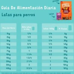 Edgard & Cooper Hondenvoer Multipack Kip - Wild - Lam 6 X 400 Gr -Honden Huis Winkel 1200x1200 836