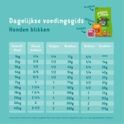 Edgard & Cooper Hondenvoer Multipack Kip - Wild - Lam 6 X 400 Gr -Honden Huis Winkel 1200x1200 837