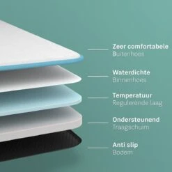 CozySense® - Orthopedisch Hondenkussen - Hondenkussen 100 X 70 Cm - Geschikt Als Benchkussen & Hondenbed - Hondenkussen Bank - Traagschuim - Waterdicht - Wasbare Hoes - Maat XL -Honden Huis Winkel 1200x1200 955