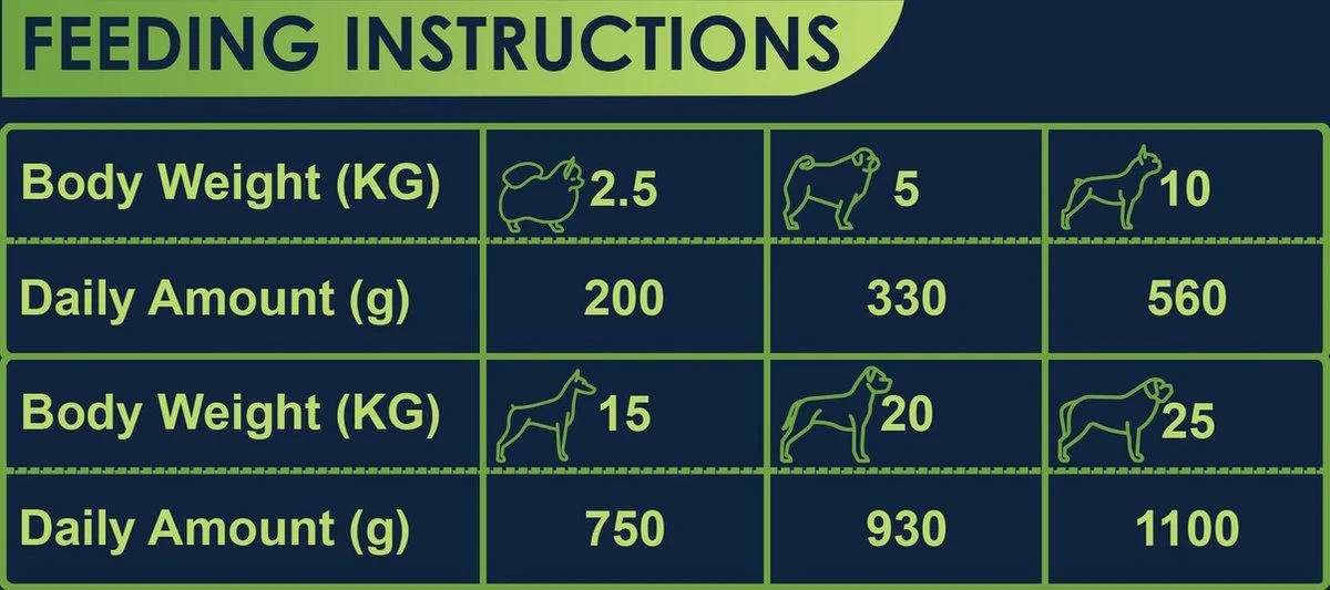 Avalon Petfood Dog Puppy - Hondenvoer - 12 X 410 G 3 Avalon Petfood Dog Puppy - Hondenvoer - 12 X 410 G - Afbeelding 3