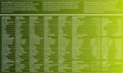 Fokker Dog Opti-Grow S Kip - Hondenvoer - 2.5 Kg 17 Fokker Dog Opti-Grow S Kip - Hondenvoer - 2.5 Kg -Honden Huis Winkel 1200x708 1