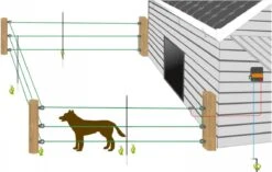 Gallagher Schrikdraad Voor Honden En Katten - Complete Set - 33 Meter - 50 Cm Hoog -Honden Huis Winkel 1200x761 2