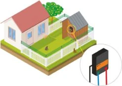 Katten Schrikdraad Set Voor Op De Schutting -Honden Huis Winkel 1200x849 5