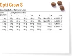 Fokker Dog Opti-Grow S Kip - Hondenvoer - 2.5 Kg 16 Fokker Dog Opti-Grow S Kip - Hondenvoer - 2.5 Kg -Honden Huis Winkel 1200x935 2