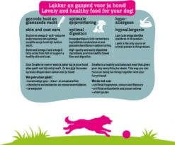 Smolke Sensitive Brokken 12 KG -Honden Huis Winkel 1200x995 8