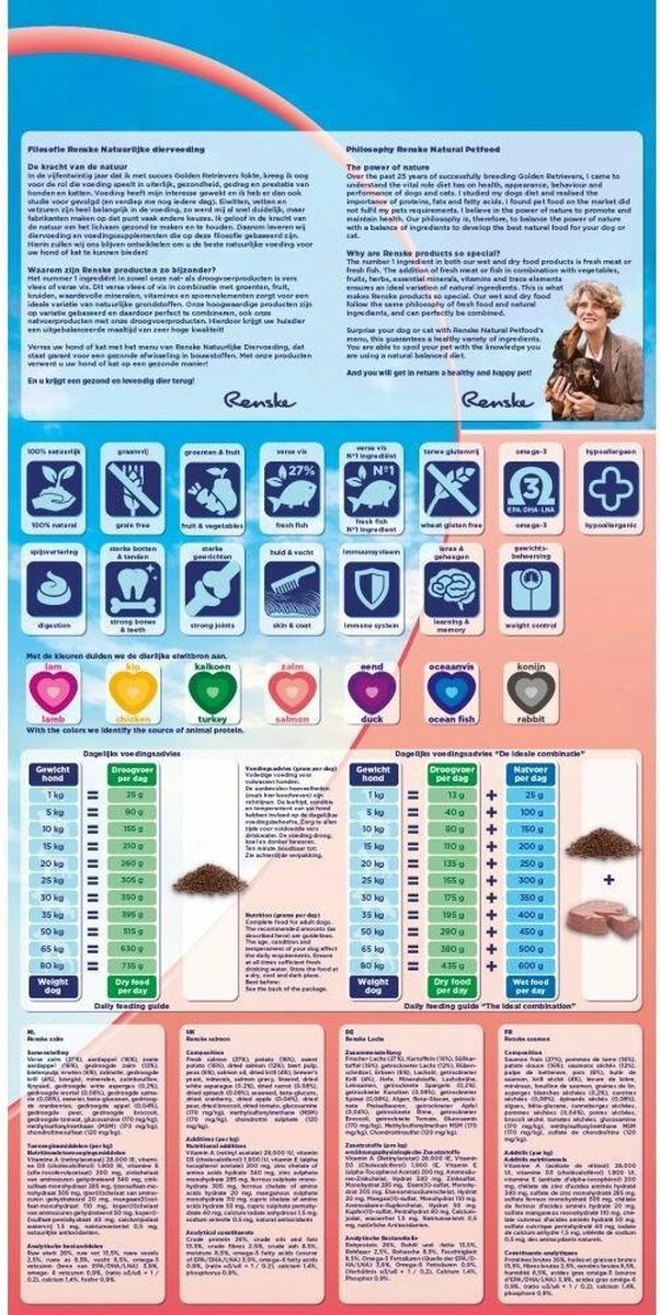 Renske Adult Zalm Graanvrij - Hondenvoer - 2 Kg 3 Renske Adult Zalm Graanvrij - Hondenvoer - 2 Kg - Afbeelding 3